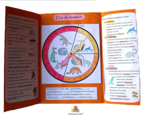 Lapbook e kit dei dinosauri 6+ anni