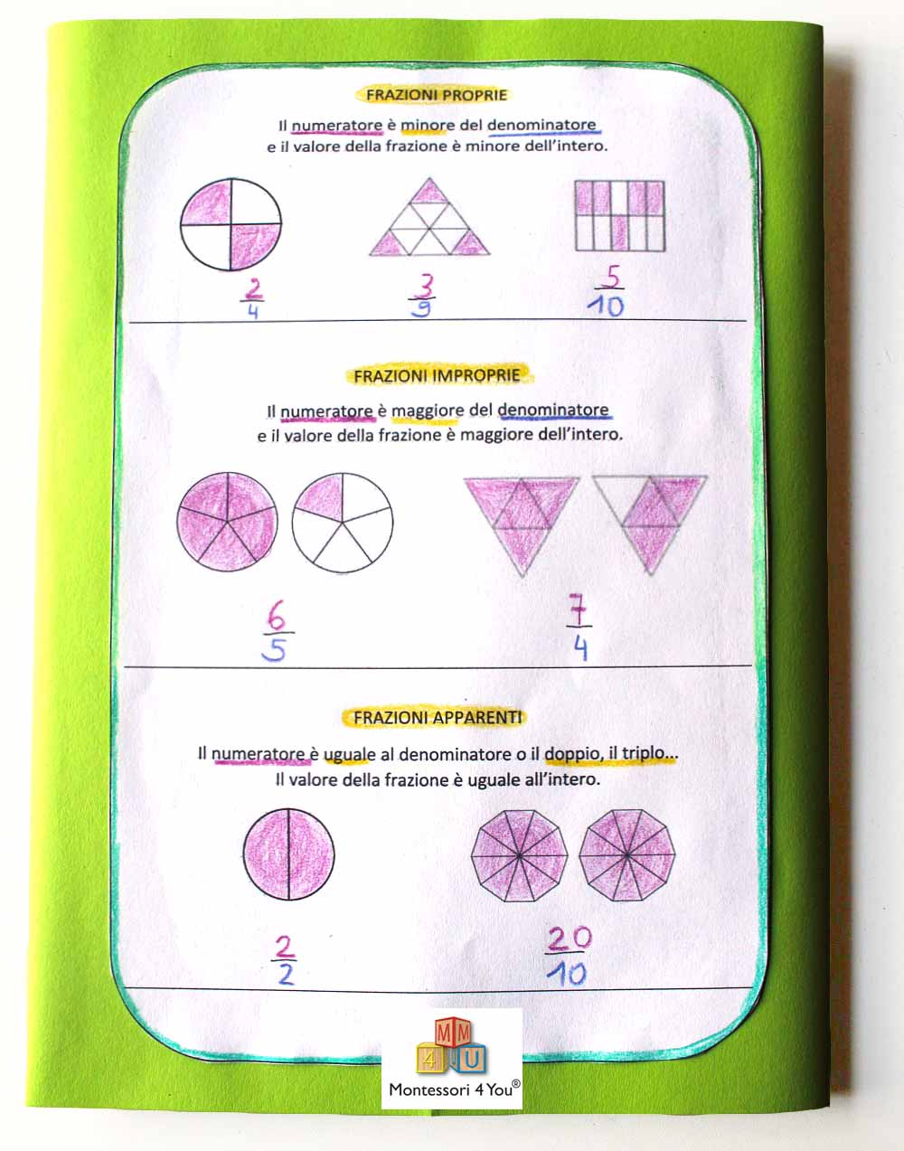 Lapbook e Attività Montessori con le FRAZIONI 7+ anni