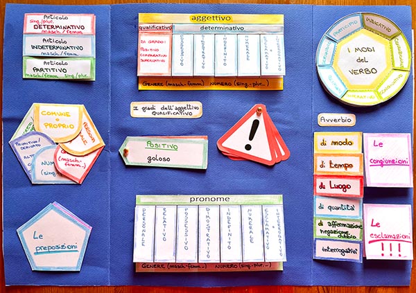 Lapbook dell’ANALISI GRAMMATICALE per bambini da 7+ anni