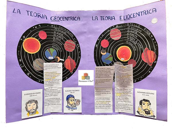 Lapbook & Attività sula Storia dell’ASTRONOMIA